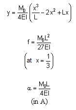 bending moment formula