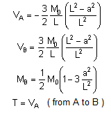 bending moment formula