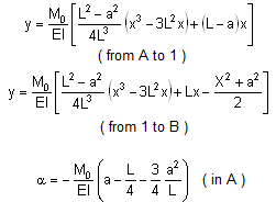 bending moment formula