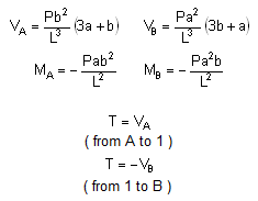 bending moment formula