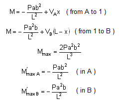 bending moment formula