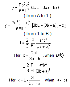 bending moment formula