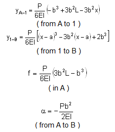 bending moment formula