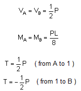 bending moment formula