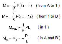 bending moment formula