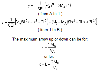 bending moment formula