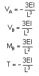 bending moment formula