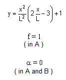 bending moment formula