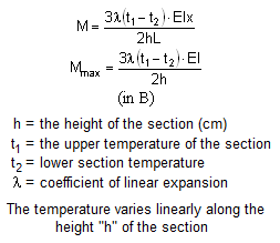 bending moment formula