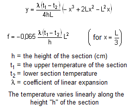 bending moment formula