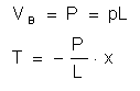 bending moment formula