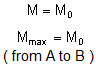 bending moment formula