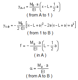 bending moment formula