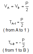 bending moment formula