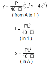 bending moment formulas