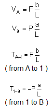 bending moment formula