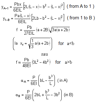 bending moment formula