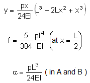 bending moment formula