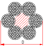 cable 6x61