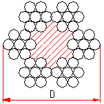 cable 6x7