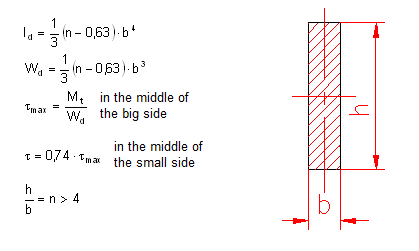 polar moment of inertia