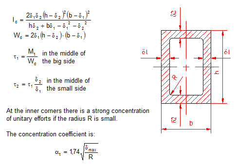 polar moment of inertia