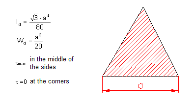 polar moment of inertia