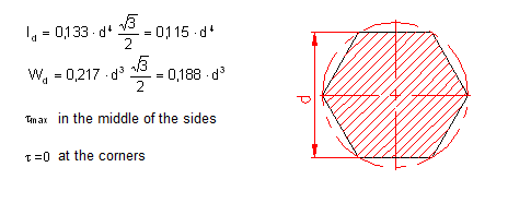 polar moment of inertia