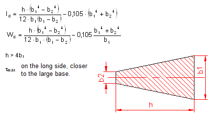 polar moment of inertia