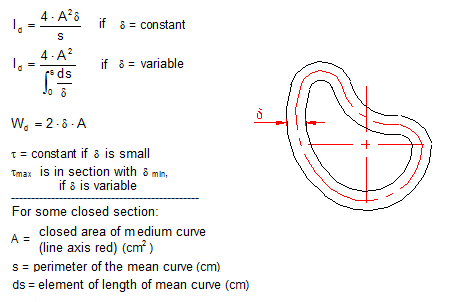 polar moment of inertia