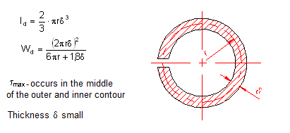 calculate polar moment of inertia