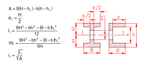 moment of inertia