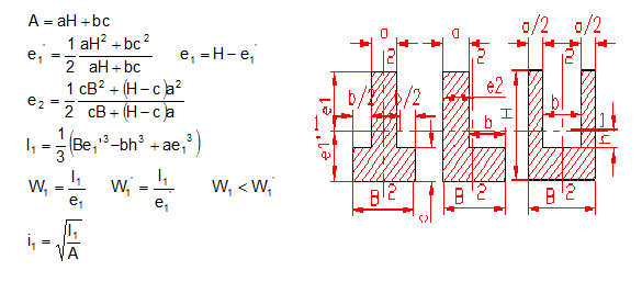 moment of inertia