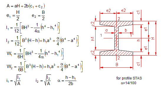 calculate moment of inertia