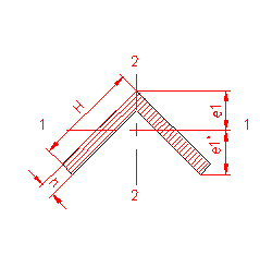 moment of inertia