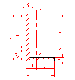 moment of inertia