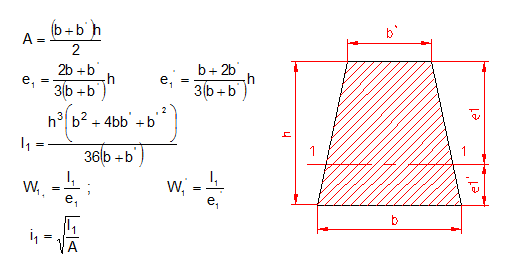 calculate moment of inertia