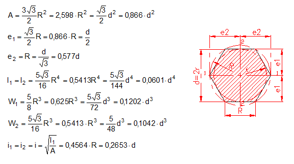 calculate moment of inertia