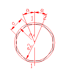 moment of inertia