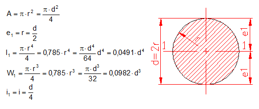 calculate moment of inertia