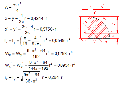 calculate moment of inertia