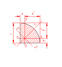 moment of inertia