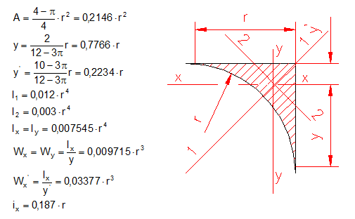 calculate moment of inertia