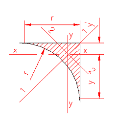 moment of inertia