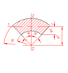 moment of inertia