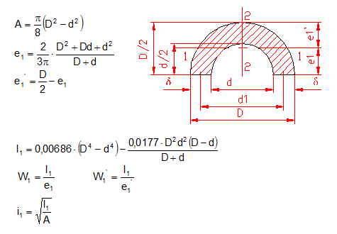 calculate moment of inertia