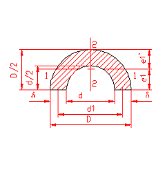 moment of inertia