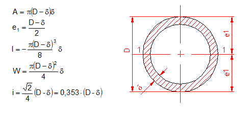calculate moment of inertia
