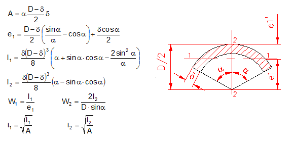 calculate moment of inertia