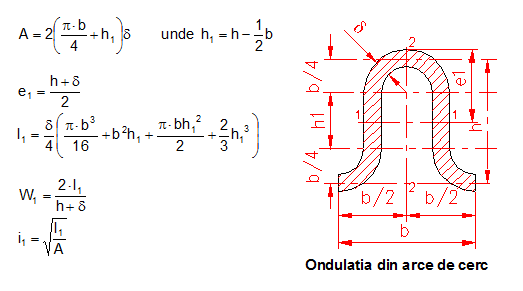 calculate moment of inertia